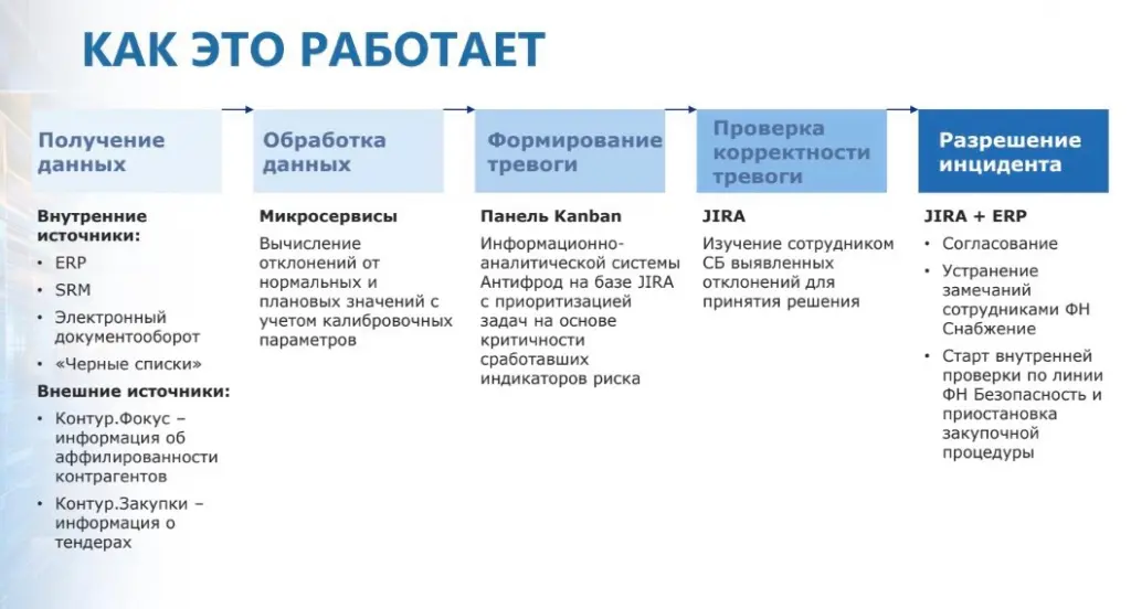 nlmk — бизнес-процесс nlmk — бизнес-процесс
