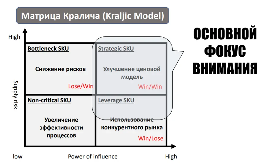 Матрица Кралича