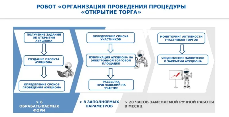 Робот для организации проведения процедуры «Открытие торга»