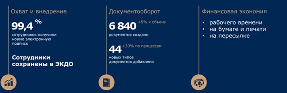 Балтика — результат перевода сотрудников на ЭКДО.jpg Балтика — результат перевода сотрудников на ЭКДО.jpg