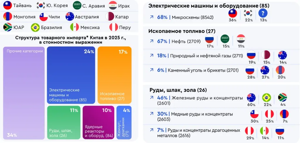Экспорт Китая 2.jpg Экспорт Китая 2.jpg