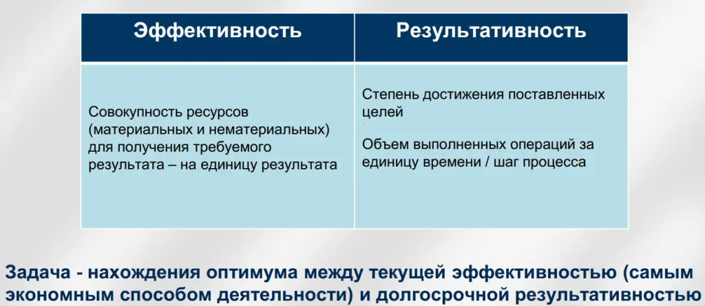 показатели результативности и эффективности бизнес-процессов показатели результативности и эффективности бизнес-процессов