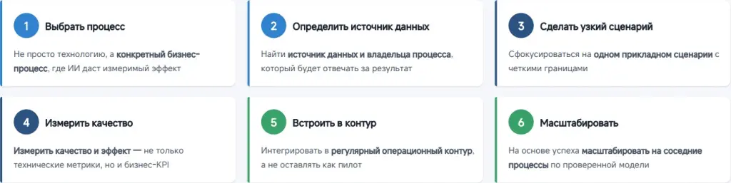 ПЭК — Базовая схема внедрения.jpg ПЭК — Базовая схема внедрения.jpg