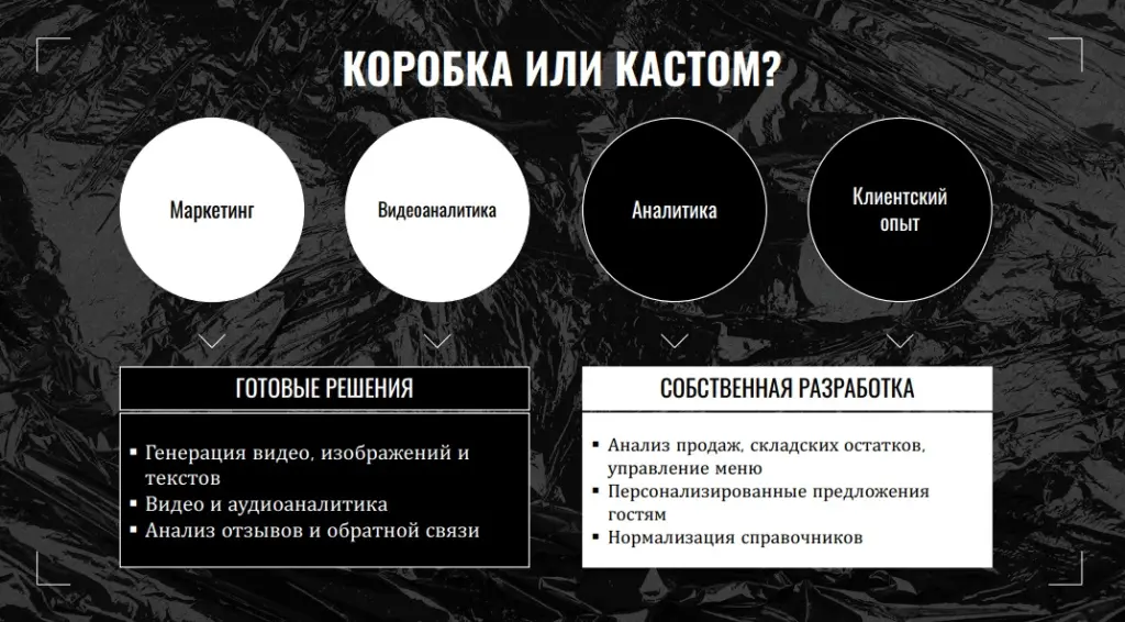 Кофемания — выбор подхода к разработке ИИ Кофемания — выбор подхода к разработке ИИ