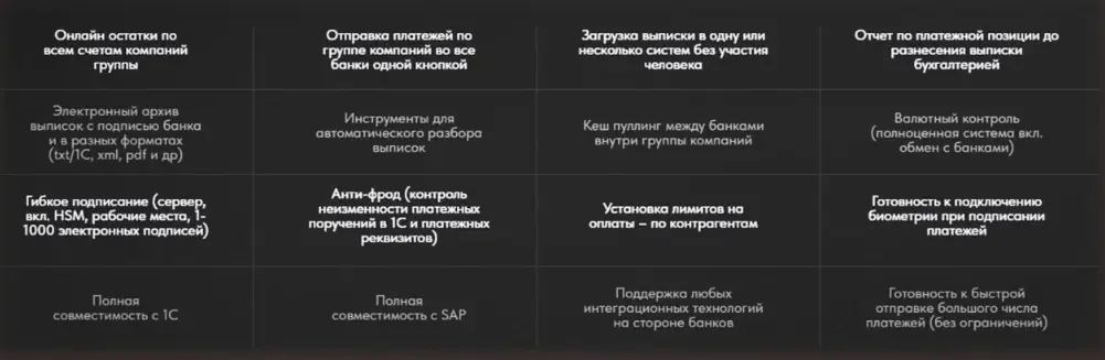 Цели создания системы мультибанк Цели создания системы мультибанк