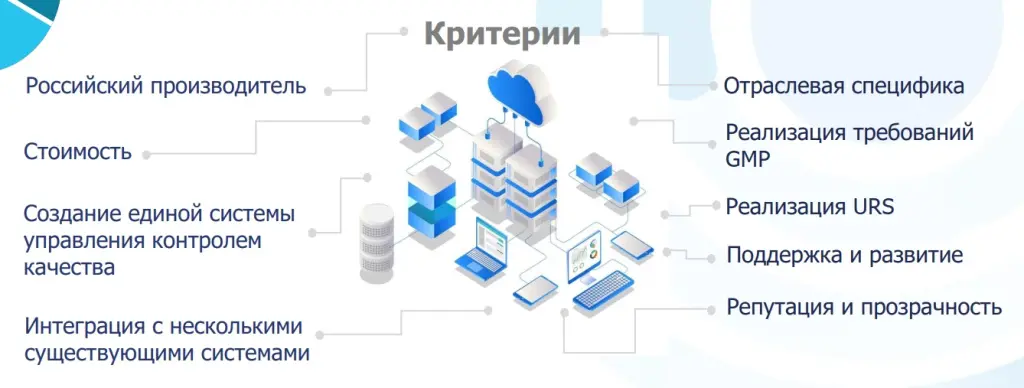 Акрихин – Внедрение ЛИМС в центре контроля качества.jpg
