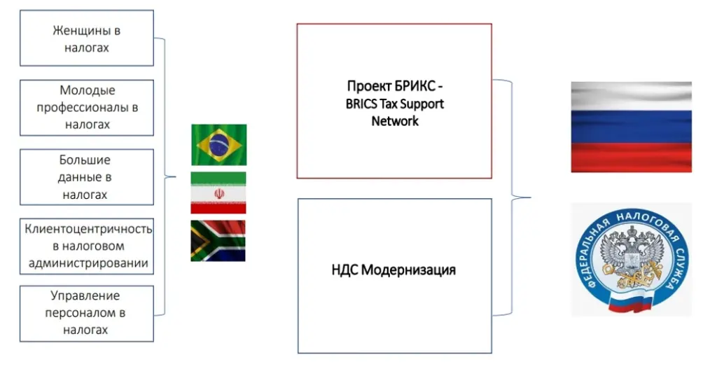 Сеть поддержки налогоплательщиков BRICS Tax Support Network.jpg Сеть поддержки налогоплательщиков BRICS Tax Support Network.jpg