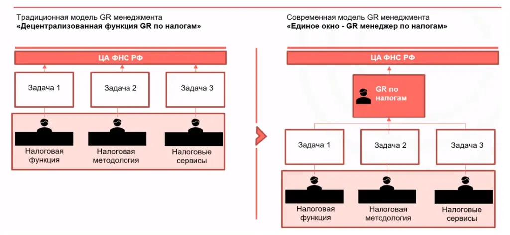 ЛУКОЙЛ – Централизация GR по работе с налогами.jpg
