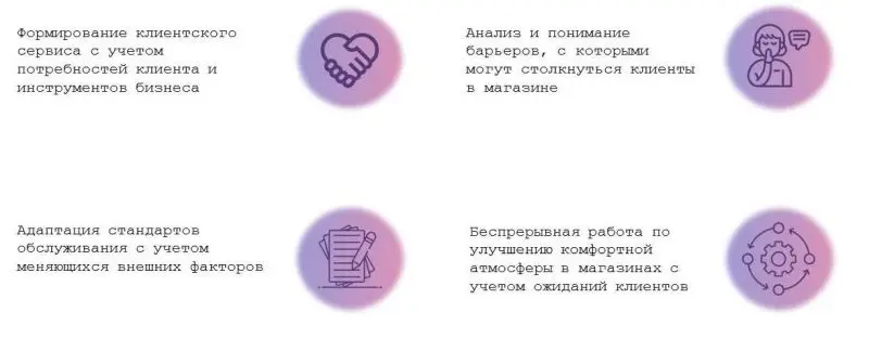 Тайный покупатель в Магните Тайный покупатель в Магните