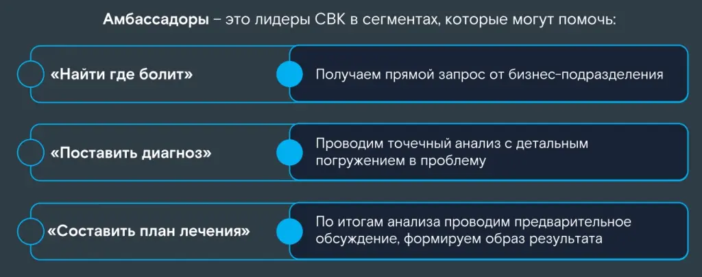 Амбассадорство – фирменный механизм популяризации.jpg Амбассадорство – фирменный механизм популяризации.jpg
