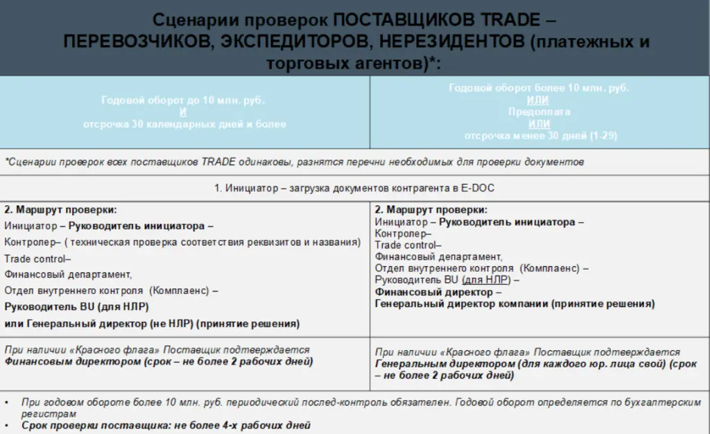 Сценарии проверок поставщиков Trade Сценарии проверок поставщиков Trade