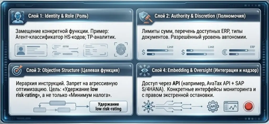 Роли и целевые функции налоговых агентов.jpg Роли и целевые функции налоговых агентов.jpg
