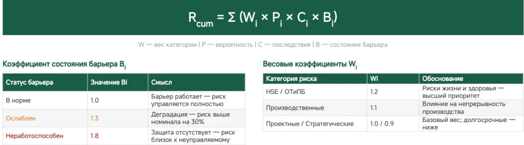 ИНК-Синергия – Общая формула кумулятивного риска.jpg ИНК-Синергия – Общая формула кумулятивного риска.jpg