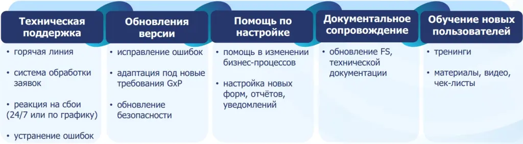 Акрихин – План внедрения и поддержка интегратора.jpg