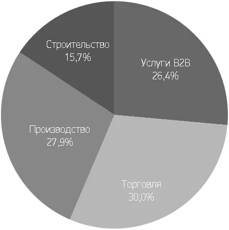 Diagramma