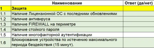 Новый ландшафт ИТ угроз