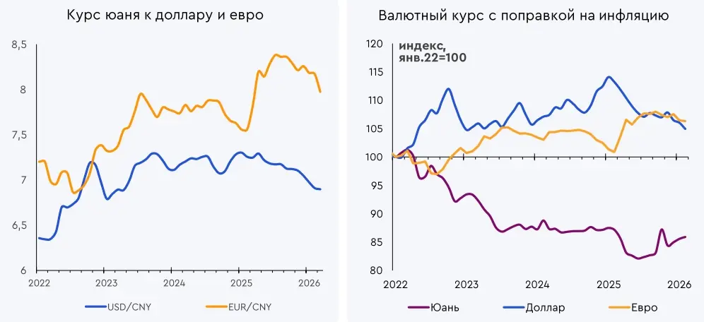 Курс юаня к доллару и евро 2025.jpg Курс юаня к доллару и евро 2025.jpg