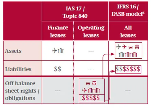 Иллюстрация IASB 