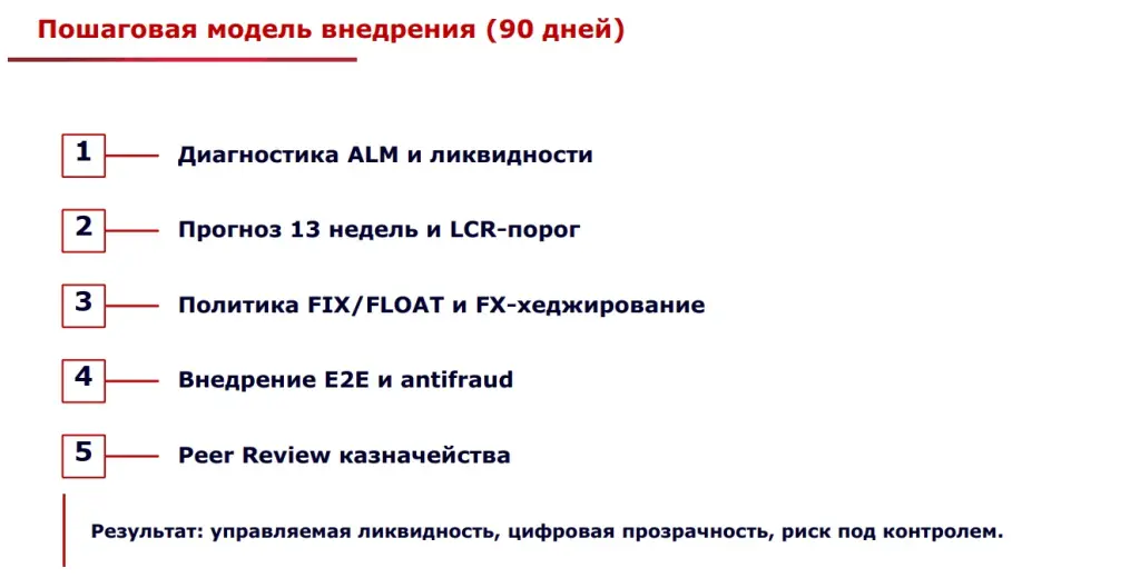 Пошаговая модель внедрения