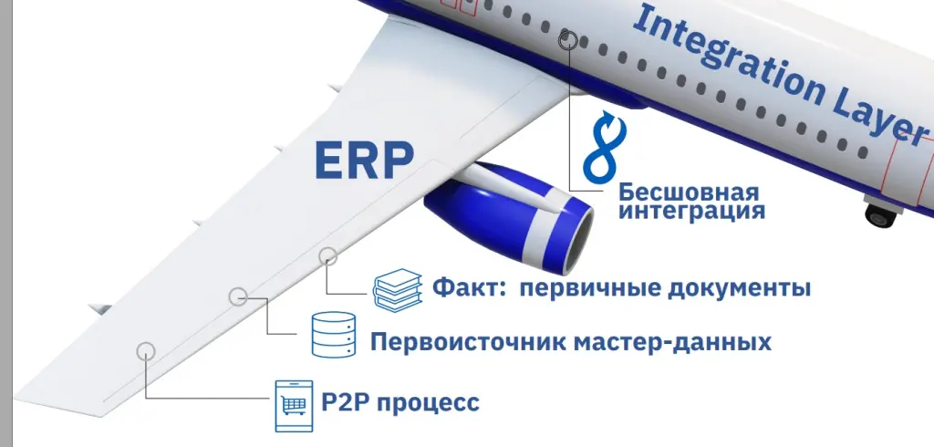 НИЖФАРМ – 1С-ERP Управление холдингом.jpg НИЖФАРМ – 1С-ERP Управление холдингом.jpg