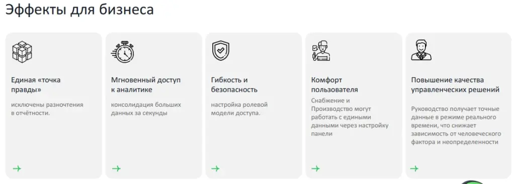 Эффекты для бизнеса Эффекты для бизнеса