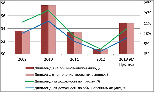 Башнефть нашла всемирное признание