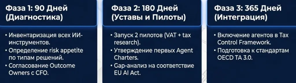 Стратегия поэтапного внедрения автономных агентов.jpg Стратегия поэтапного внедрения автономных агентов.jpg