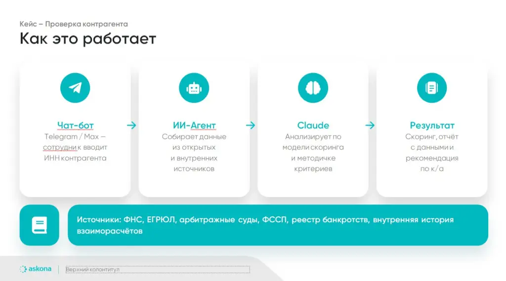 Аскона – Проверка контрагента.jpg Аскона – Проверка контрагента.jpg