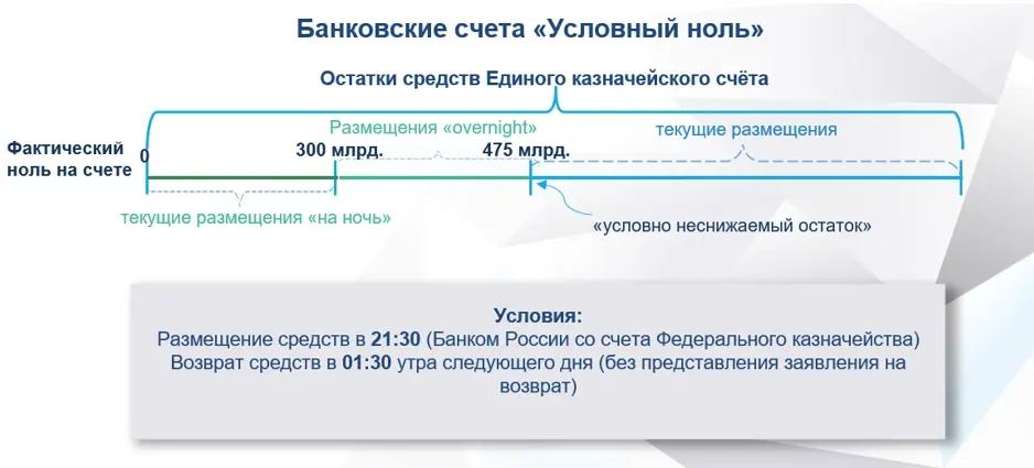 Банконвские счета «Условный ноль».jpg Банконвские счета «Условный ноль».jpg