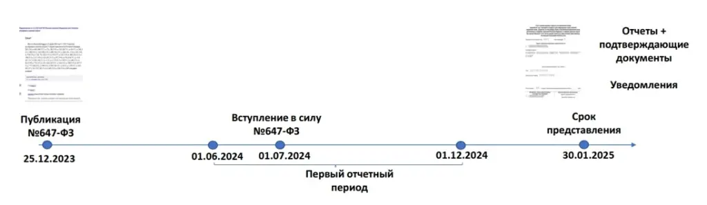 Продвижение GR по налогам законодательных инициатив по валютному законодательству.jpg Продвижение GR по налогам законодательных инициатив по валютному законодательству.jpg