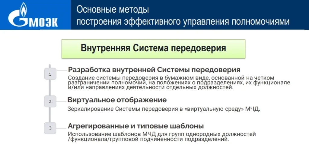 Методы построения эффективного управления полномочиями