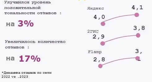 Геосервисы Магнита Геосервисы Магнита