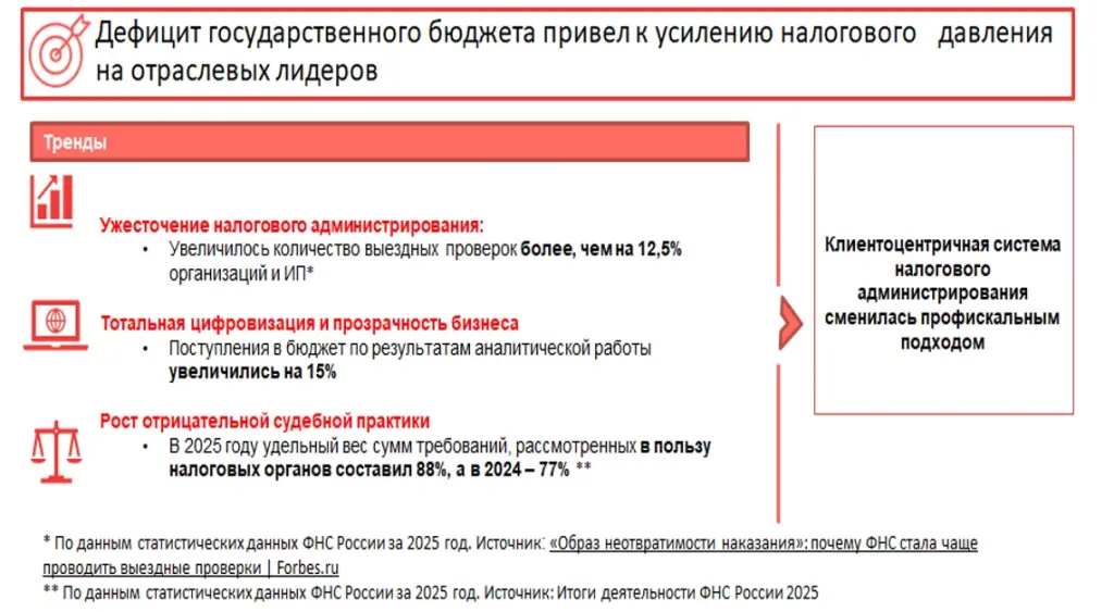 ЛУКОЙЛ – Рост фискальной нагрузки на бизнес.jpg