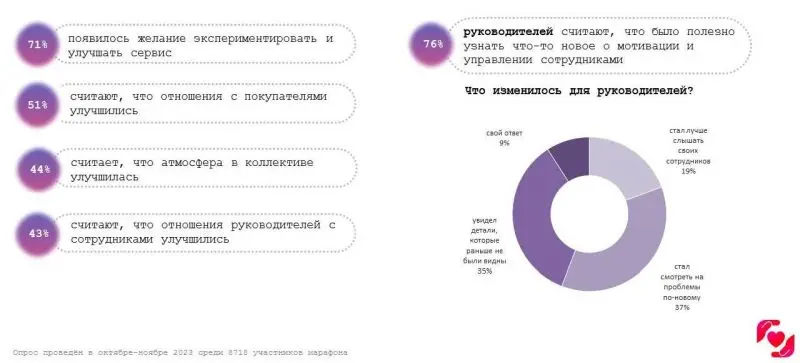 Эффективность марафона Эффективность марафона