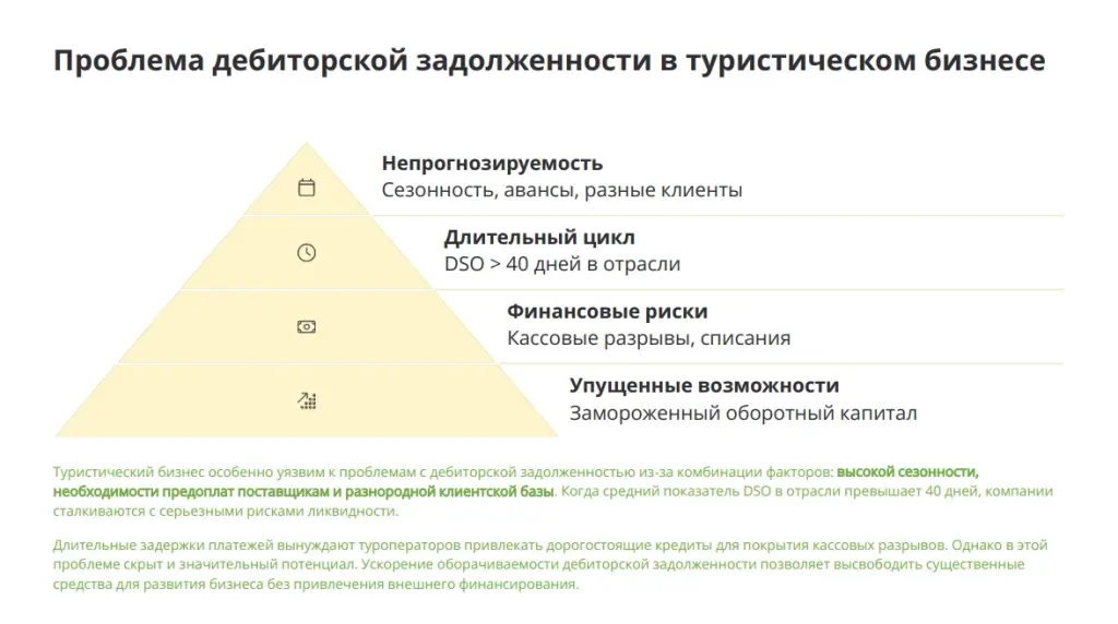 Проблема дебиторской задолженности в туристическом бизнесе Проблема дебиторской задолженности в туристическом бизнесе