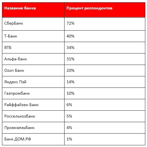 Факторы доверия в рекламе