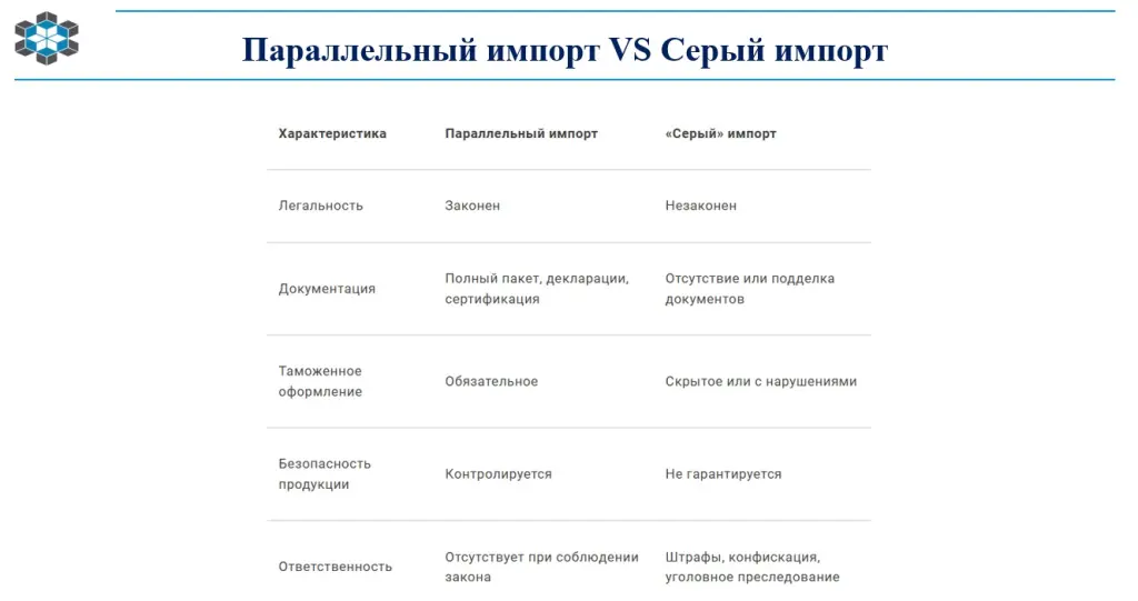 Параллельный импорт VS Серый импорт Параллельный импорт VS Серый импорт