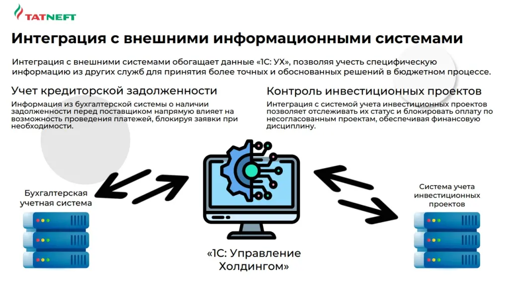 Интеграция с внешними информационными системами Интеграция с внешними информационными системами