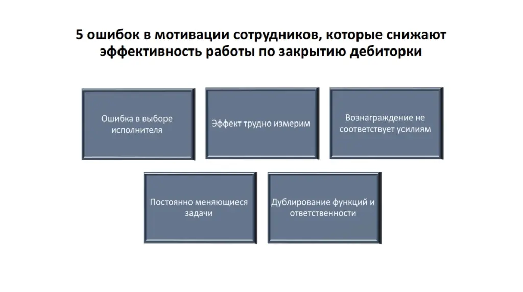 5 ошибок в мотивации сотрудников 5 ошибок в мотивации сотрудников