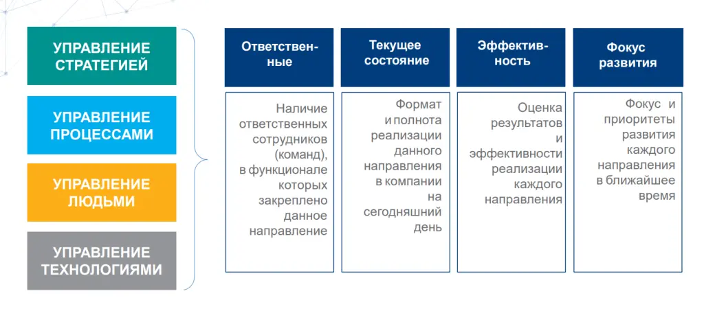 Системная трансформация бизнеса Системная трансформация бизнеса