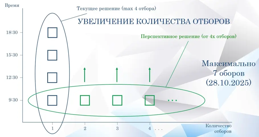 Модернизация аукционных процедур.jpg Модернизация аукционных процедур.jpg
