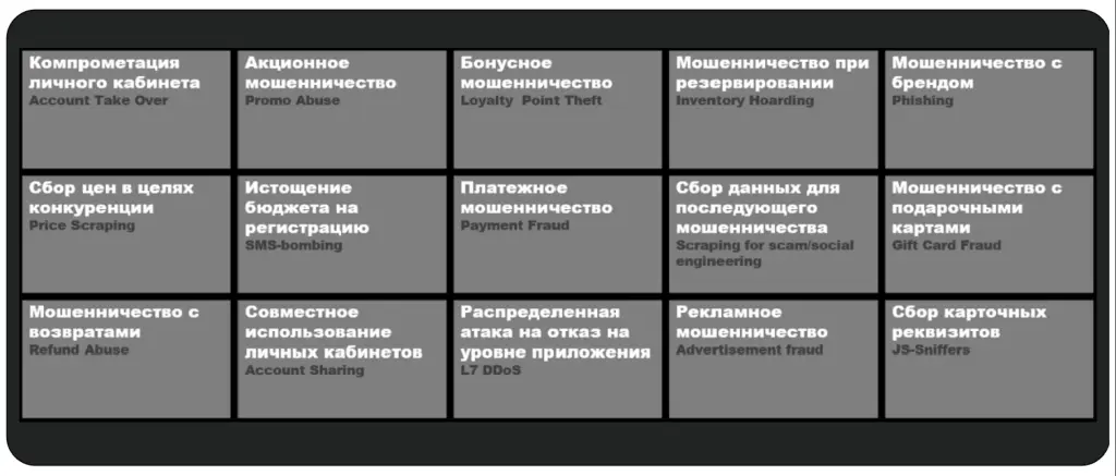 Сессионный антифрод Сессионный антифрод