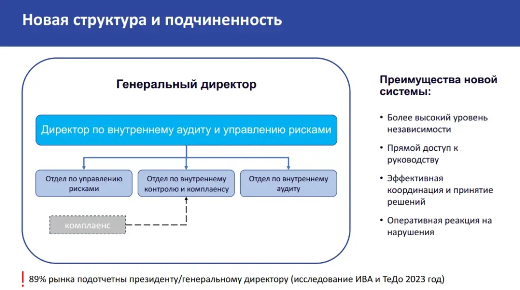 Новая структура и подчиненность