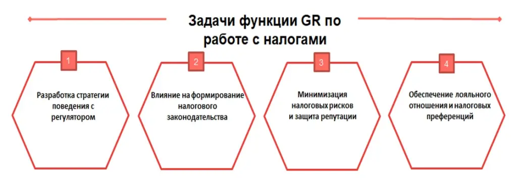 ЛУКОЙЛ – Задачи функции GR по работе с налогами.jpg