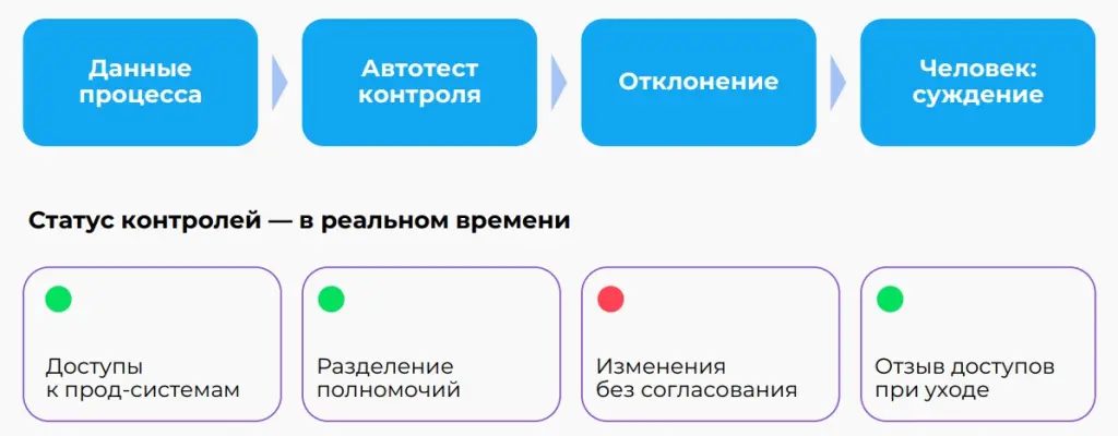 Смена парадигмы от ретроспективы к сигналу в реальном времени.jpg Смена парадигмы от ретроспективы к сигналу в реальном времени.jpg