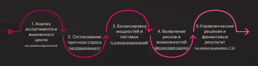 Ежемесячный цикл IBP Ежемесячный цикл IBP