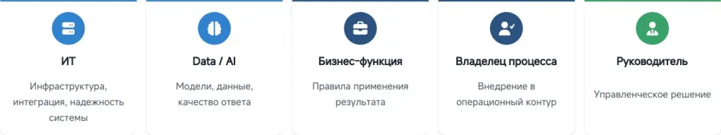 ПЭК — Роль владельца процесса.jpg ПЭК — Роль владельца процесса.jpg