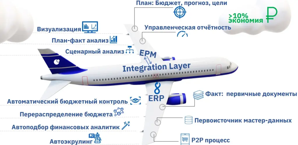 НИЖФАРМ – сравнение ERP и EPM-систем с западными аналогами.jpg НИЖФАРМ – сравнение ERP и EPM-систем с западными аналогами.jpg