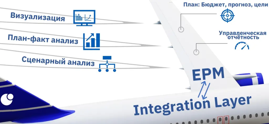 НИЖФАРМ – EPM система Optimacros.jpg НИЖФАРМ – EPM система Optimacros.jpg