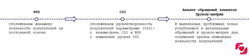Прокси-метрики в Магните Прокси-метрики в Магните
